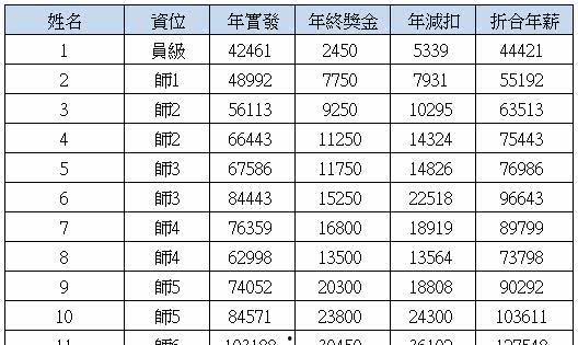 富士康人员爆料视频 第2张 富士康人员爆料视频 第2张